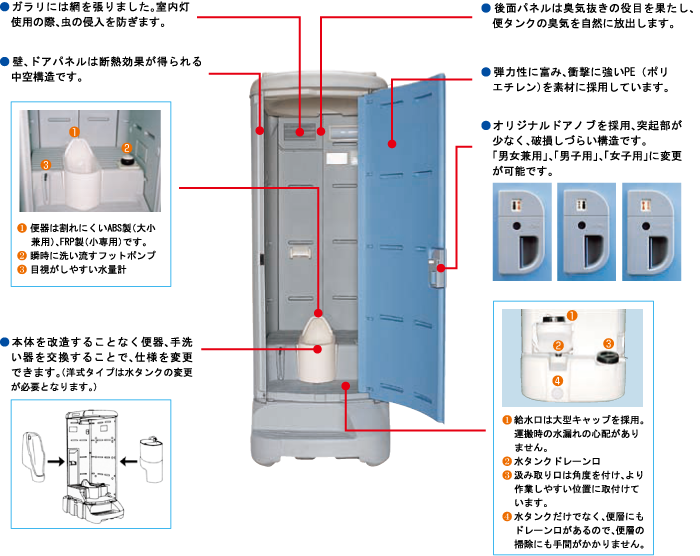 簡易水洗トイレ 構造 簡易水洗トイレ｜トイレまわり｜アサヒ衛陶株式会社